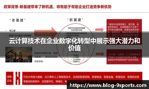 云计算技术在企业数字化转型中展示强大潜力和价值