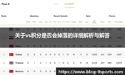 关于vs积分是否会掉落的详细解析与解答